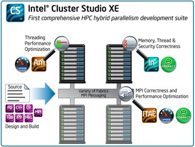 Intel Cluster Studio XE 2013 ISO