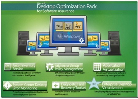 Microsoft Desktop Optimization Pack 2011 R2 (x86 and x64) - (Russian) 2011