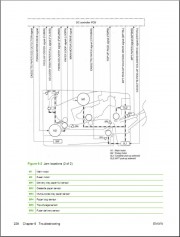   Service Manuals  HP (ENG/PDF)